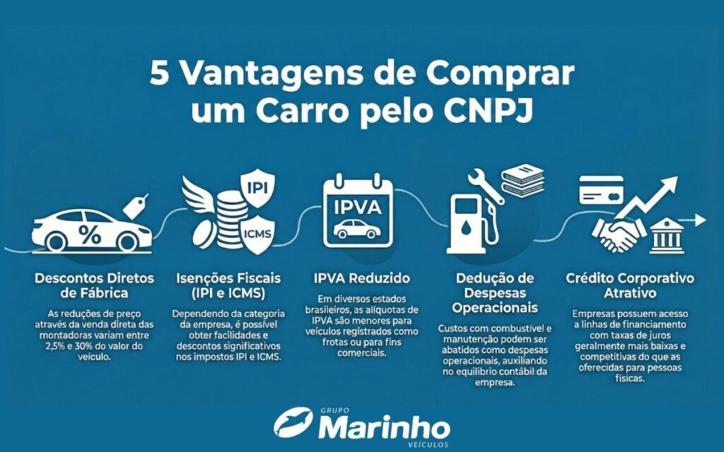 comprar seminovo com cNPJ